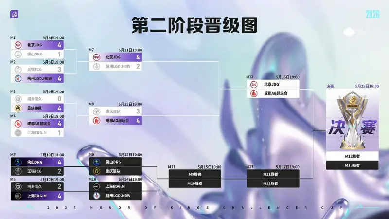 欧冠-背靠背迎战DRG，狼队能否调整状态赢下败者组首战？